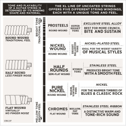 D'Addario EXL220TP Nickel Wound Bass Guitar Strings, Super Light, 40-95, 2 Sets, Long Scale