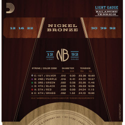 D'Addario NB1252BT Nickel Bronze Acoustic Guitar Strings, Balanced Tension Light, 12-52 NB1252BT D'Addario $11.38