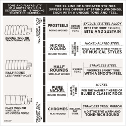 D'Addario EXL165TP Nickel Wound Bass Guitar Strings, Custom Light, 45-105, 2 Sets, Long Scale