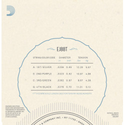 D'Addario EJ88T Nyltech Ukulele Strings, Tenor