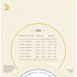 D'Addario EJ94 Requinto Strings